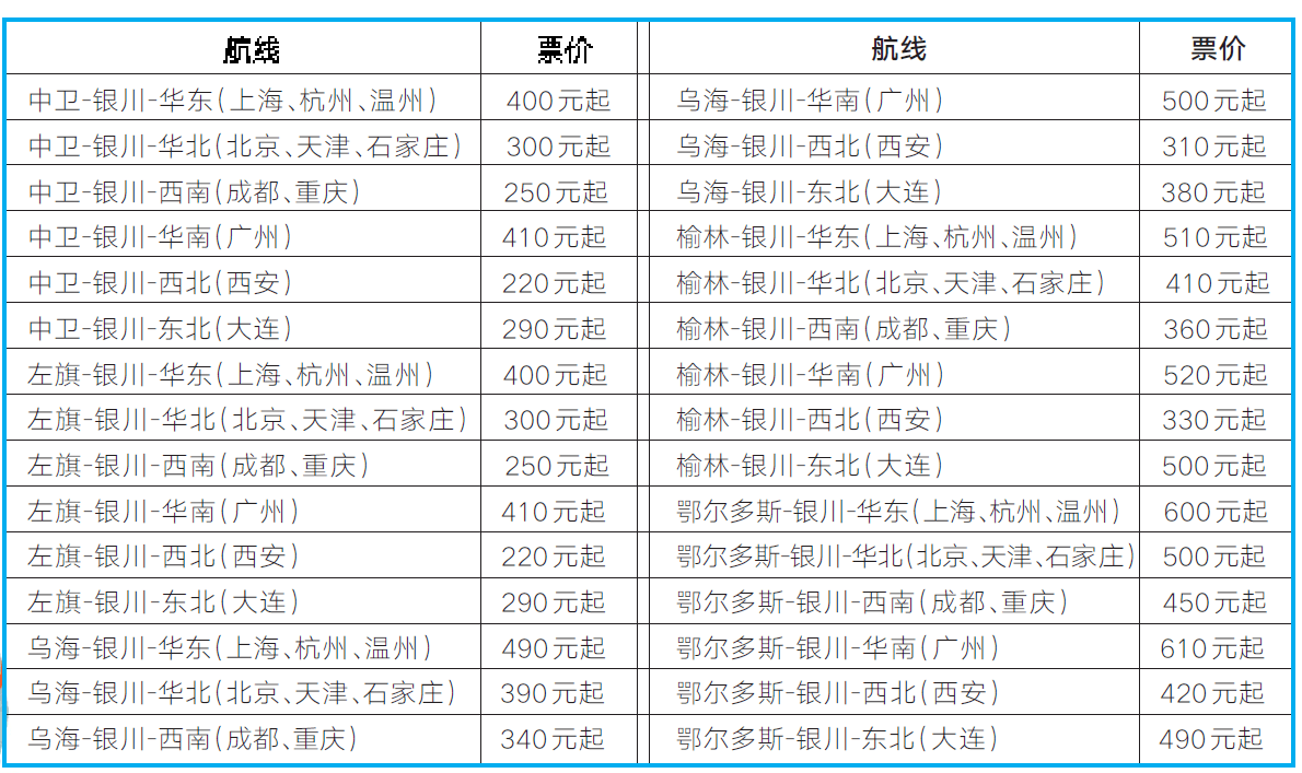 幸福航空公司与中国国际航空公司联手合作增加特价机票