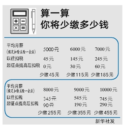 个税调整后工资单如何变化-宁夏新闻网