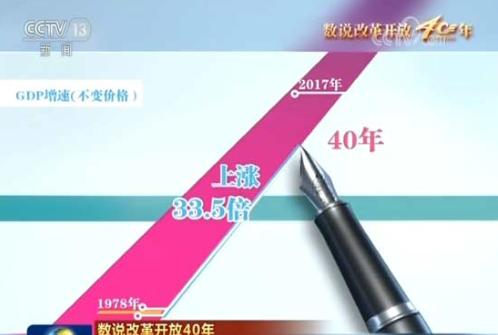 1978年各国gdp(3)