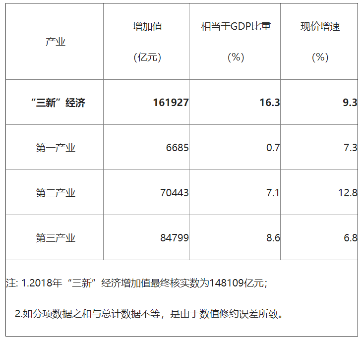 终核gdp(3)
