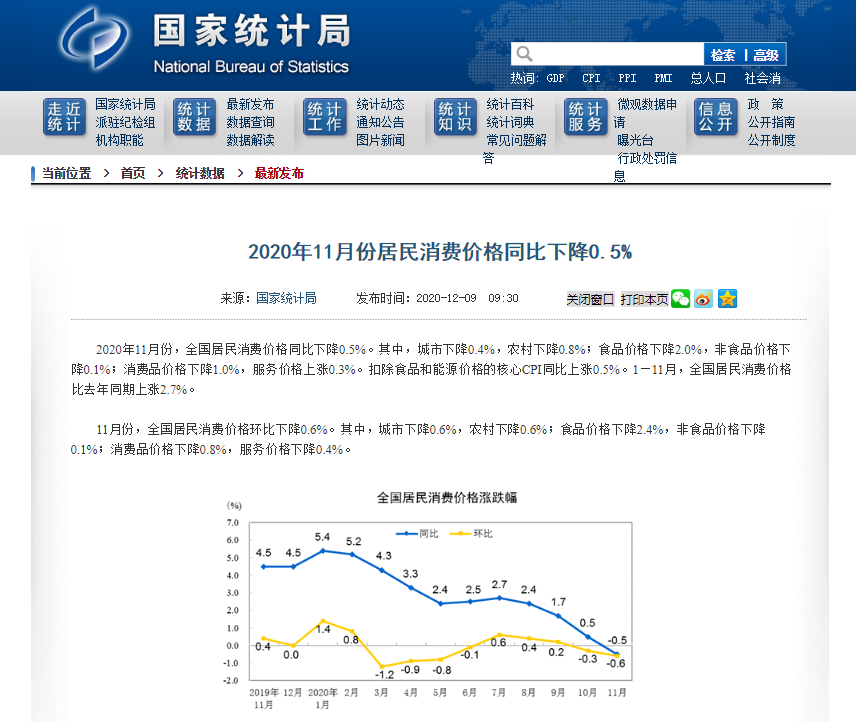 国家统计局：11月份居民消费价格同比下降0.5%