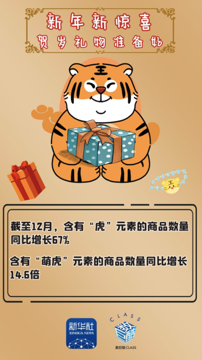 数巨酷CLASS丨过新年，消费也要“虎虎生风”