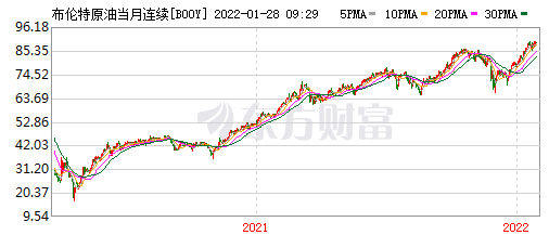 车主注意了!今晚将调油价一箱或多花12元