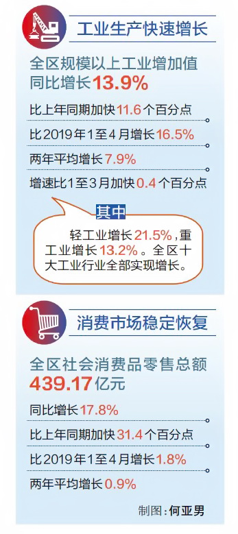 宁夏gdp为何那么好_今年1 2月份宁夏经济运行实现良好开局
