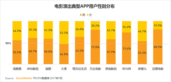 人口老龄化_人口集中度