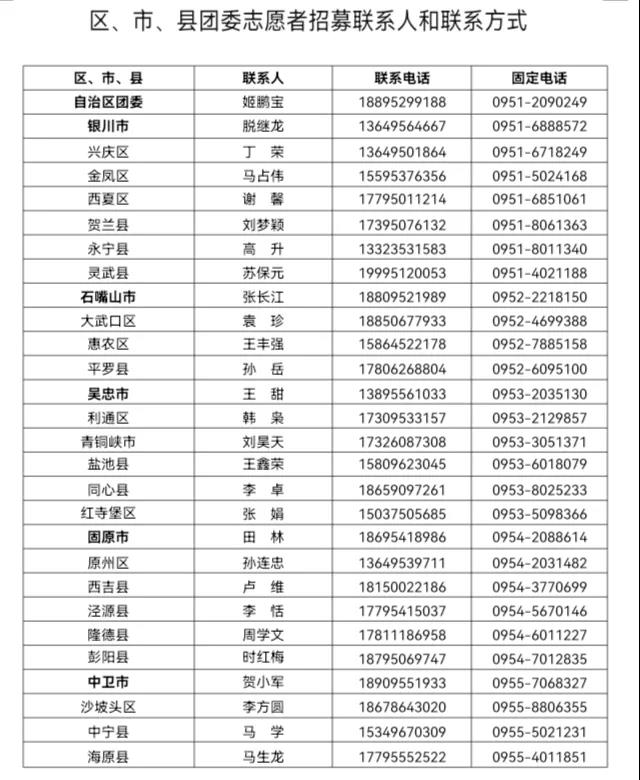宁夏青年志愿者投身疫情防控动员令