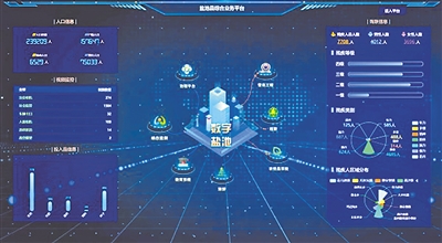     建立“红黄绿”三色返贫动态监测智能管理系统。