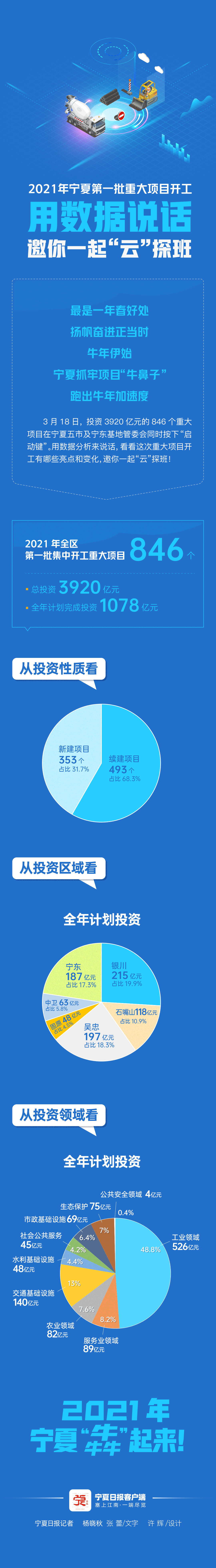 2021重大建设项目-1.gif