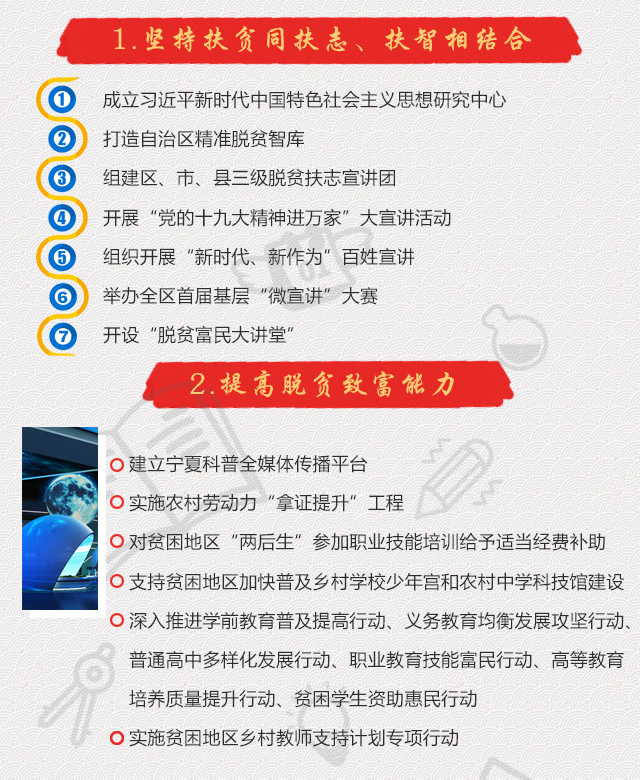 一张长图带您看懂《宁夏加快推进文化小康助力