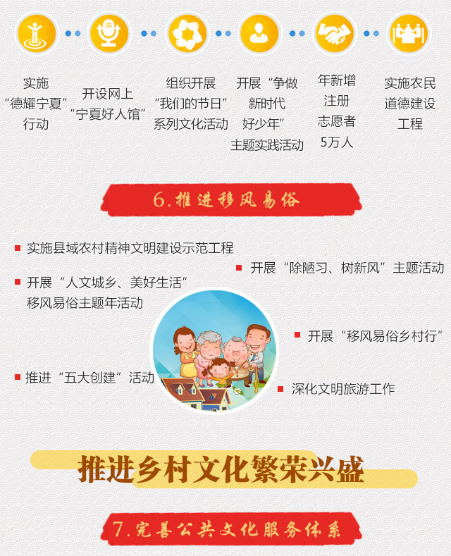 一张长图带您看懂《宁夏加快推进文化小康助力