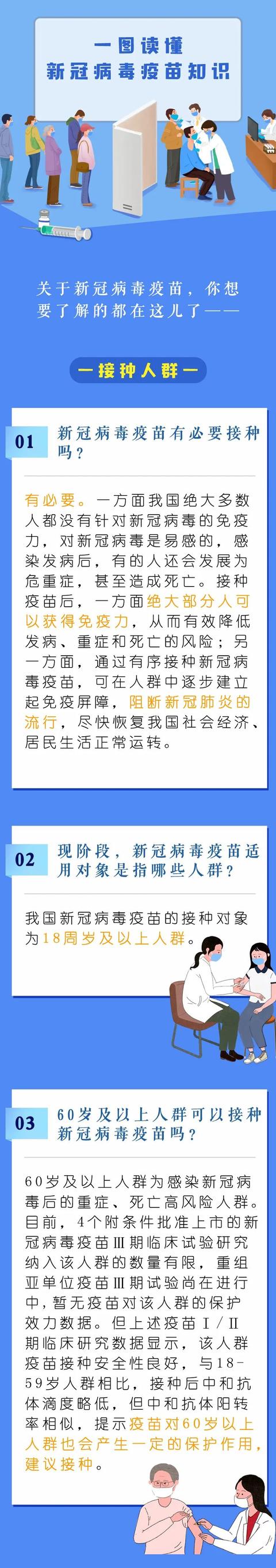 超全！新冠病毒疫苗接种一图全看懂