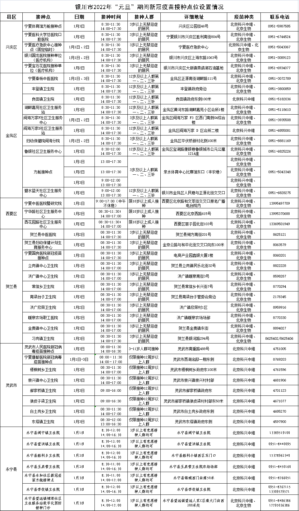 元旦期间，银川市新冠病毒疫苗接种点位公布！