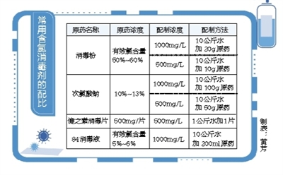 常态化疫情防控，公共场所怎么消毒？