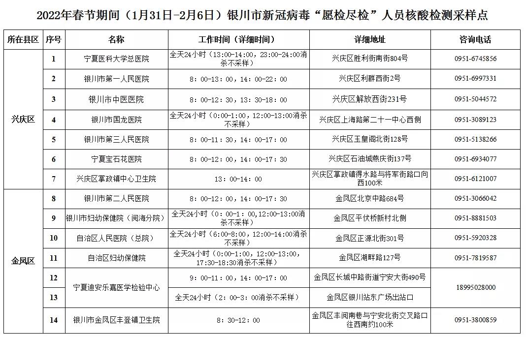 春节银川这32个核酸检测采样点不