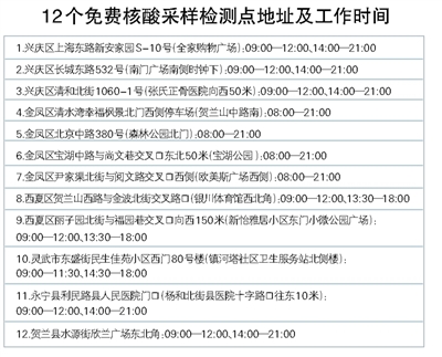 收到短信提醒可到这些地方免费核酸检测