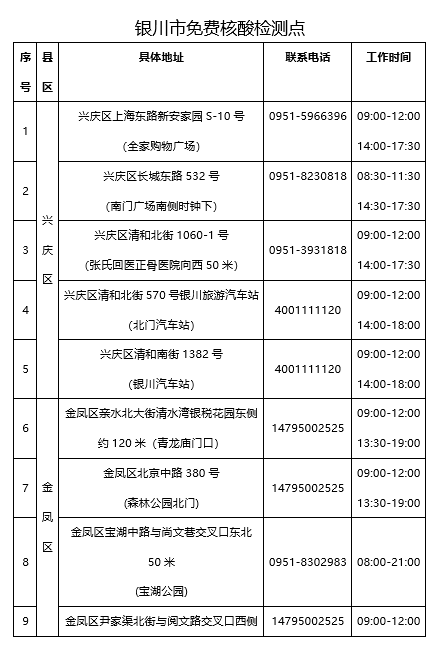 银川免费为7日内有区外旅居史人员核酸检测！