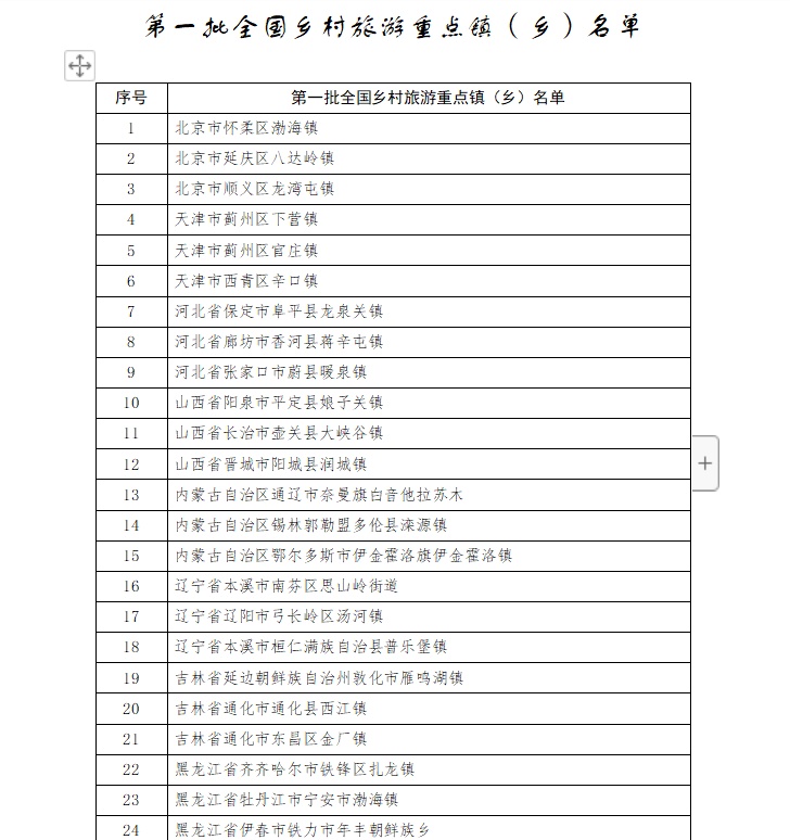 第一批100个全国乡村旅游重点镇（乡）名单公布