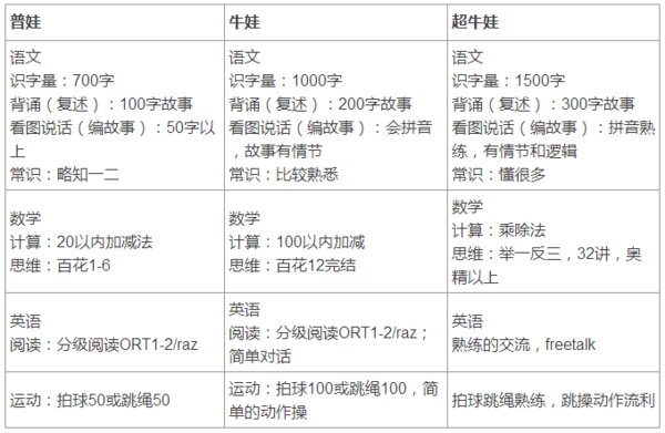 幼小衔接的正确姿势!