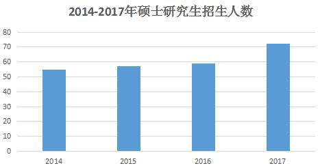 考研趋势大扫描:女生考研稳居C位 非全日制考