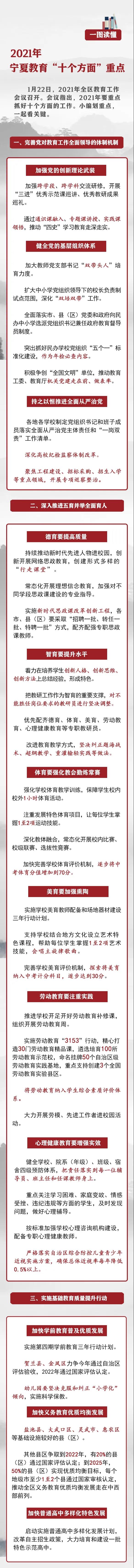 中考体育分值增加，美育纳入计分科目……今年宁夏教育有大动作！