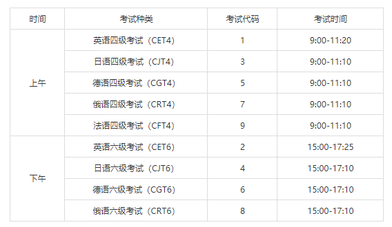 2021年上半年四、六级笔试6月12日举行