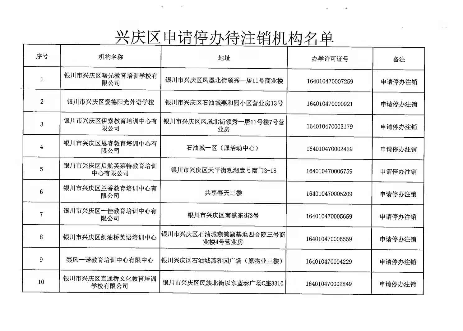 兴庆区35家校外培训机构终止办学许可