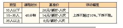 关于寒假校外培训 银川给出温馨提示