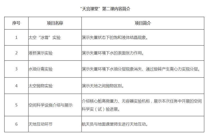 教育部提示收看“天宫课堂”第二课