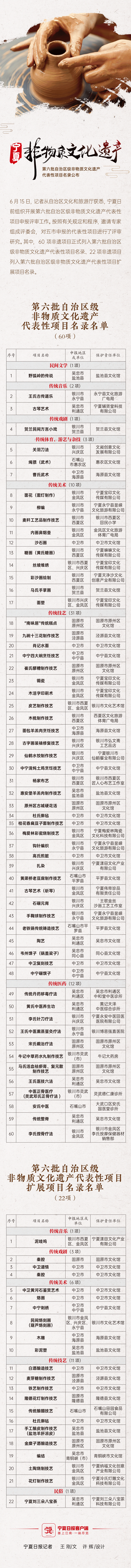 非物质名单.gif