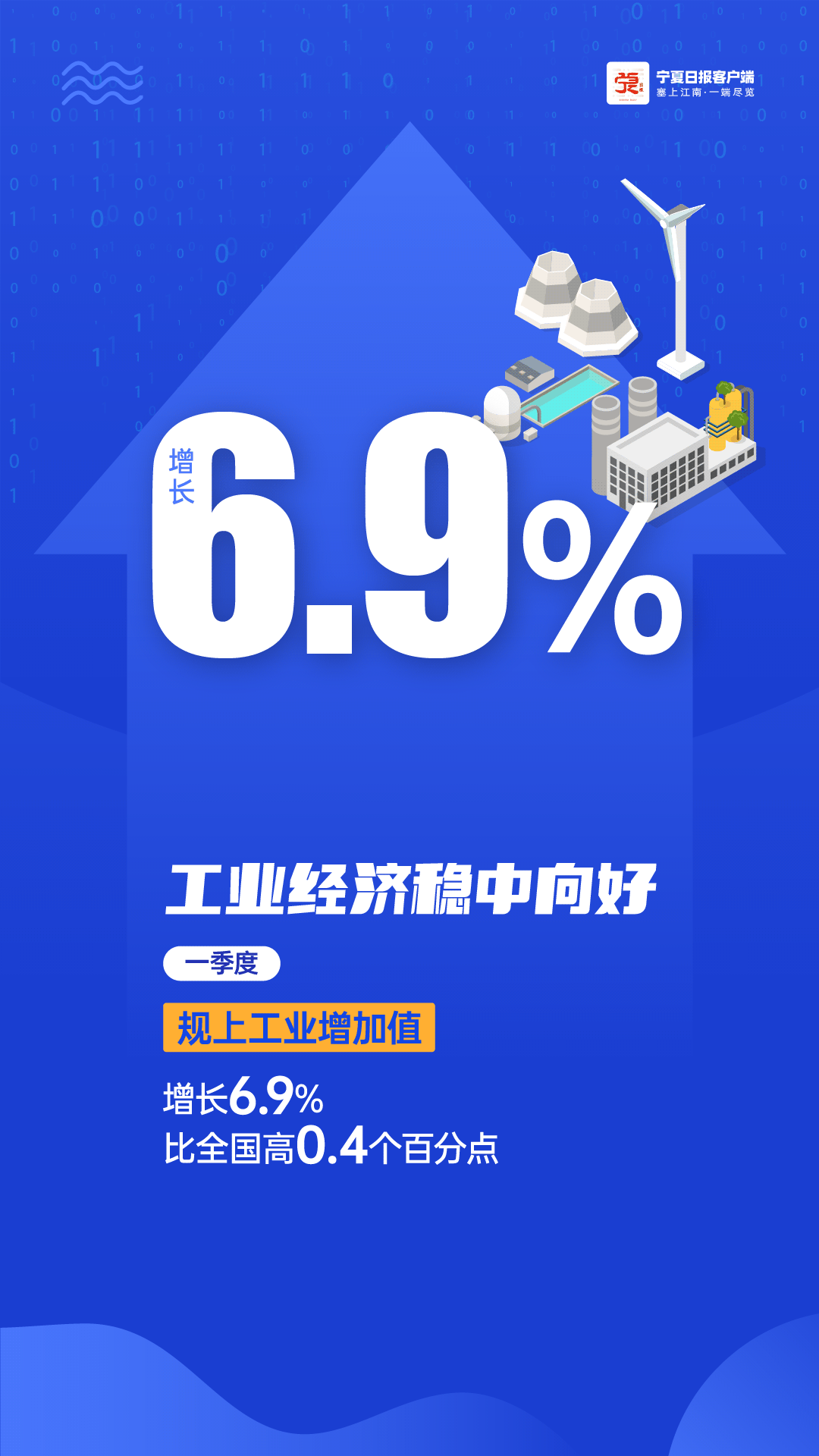 宁夏一季度经济数据02.gif