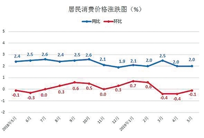 <p>　　（图表来源：自治区统计局官网）</p>