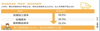 <p>　　制图　　毛雪皎</p>