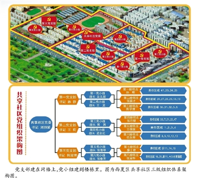 <p>　　永宁县南环社区开展“我和书记扯扯磨”活动，征集群众意见，共商小区治理。</p>