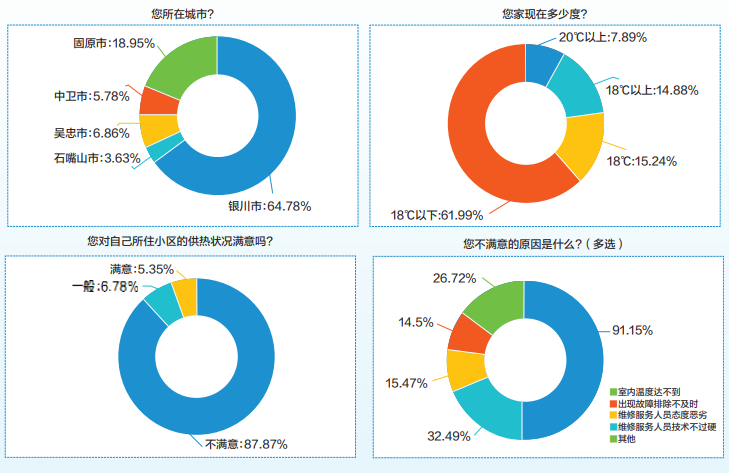 天冷了，你家暖气热不热