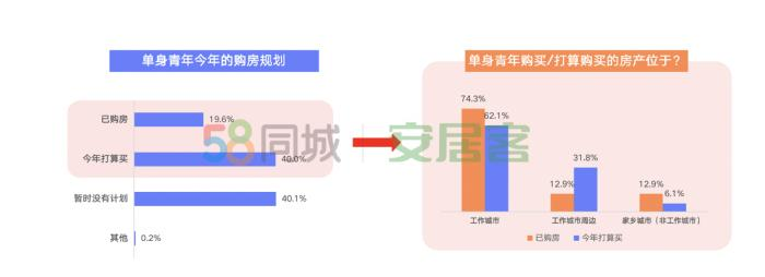 光棍节里看光棍：吃比住花得多，宅家最爱玩手机