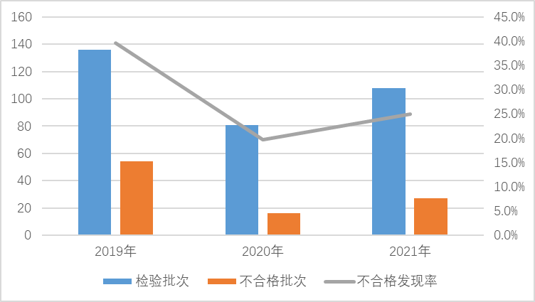 移动电源质量国家监督抽查 不合格发现率为25%