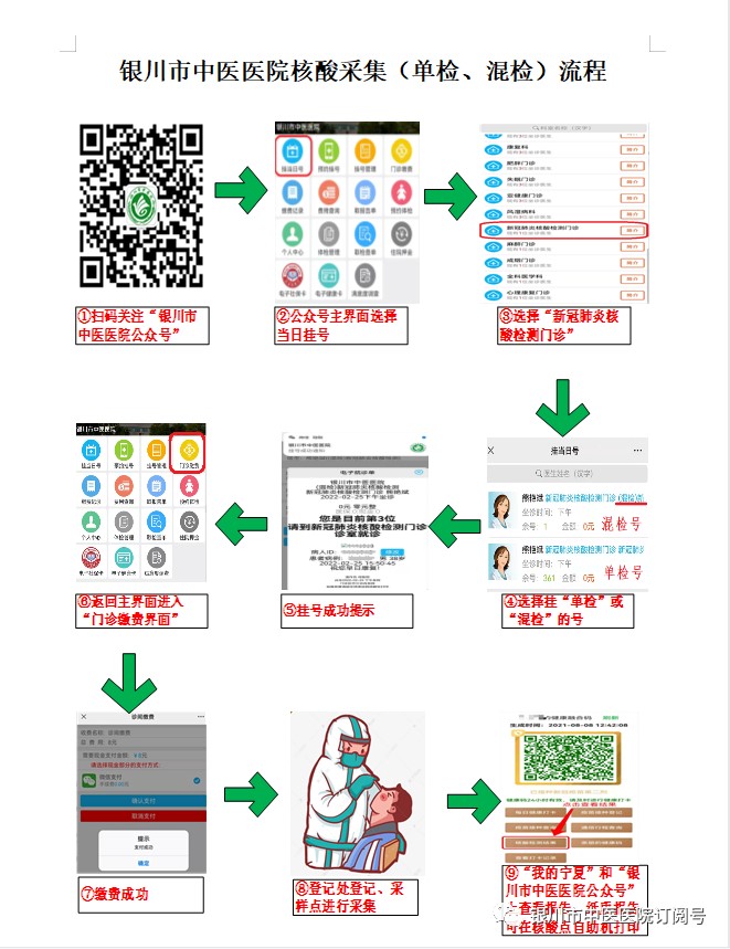 银川中医医院：可根据个人意愿选择核酸混采检测
