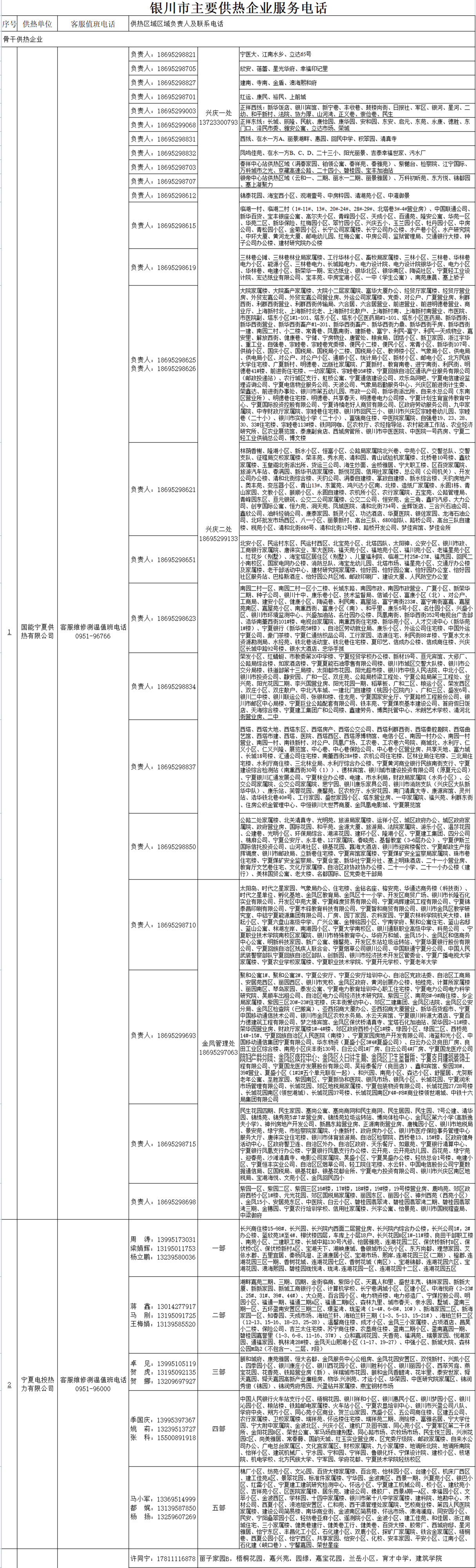 @银川人 赶紧收藏！银川市各供热单位电话公布