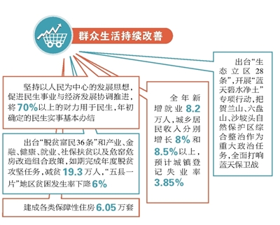 宁夏gdp为何那么好_今年1 2月份宁夏经济运行实现良好开局(2)