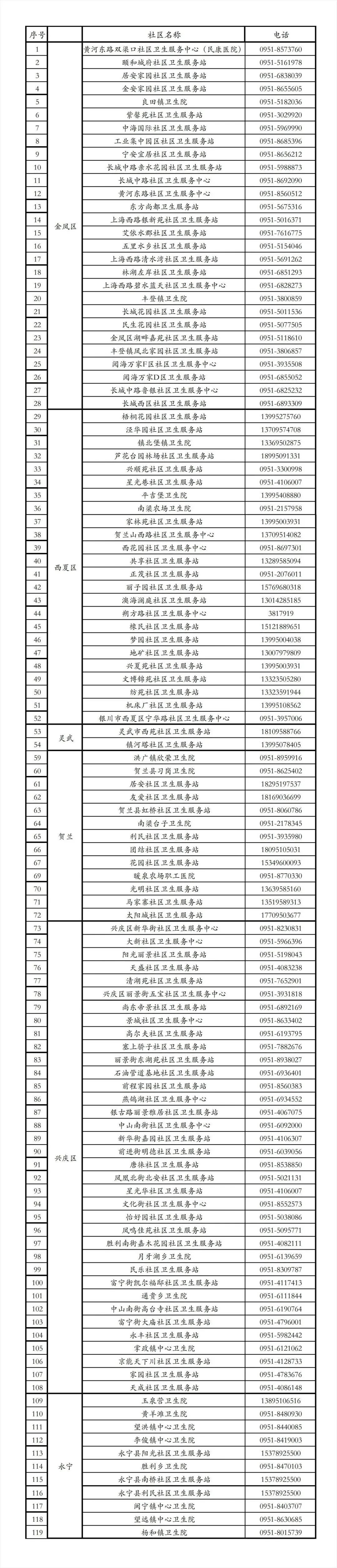 银川开放HPV疫苗线上预约通道，具体操作看这里!