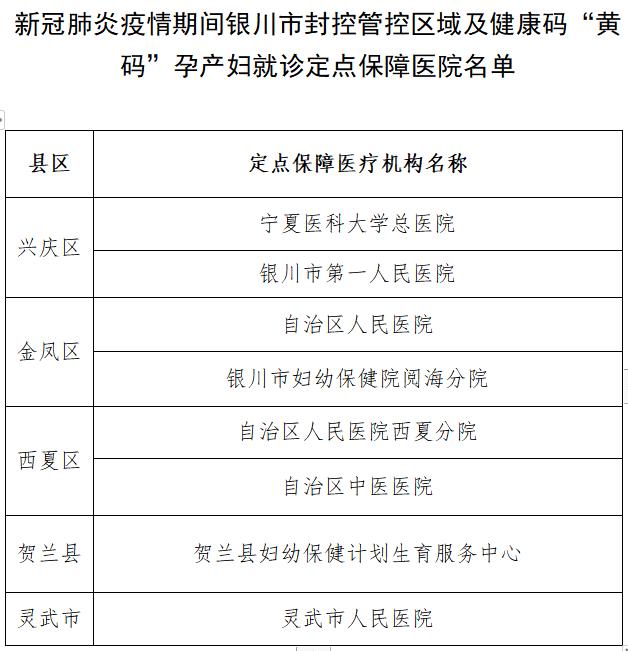 涉疫人员如何就医？宁夏实行“红黄绿”三色管理，就医流程是这样的……