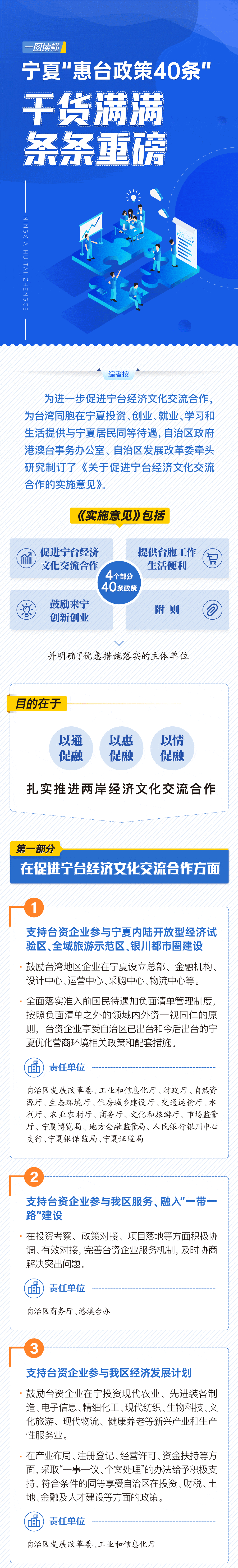 一图读懂｜宁夏“惠台政策40条”，干货满满，条条重磅！