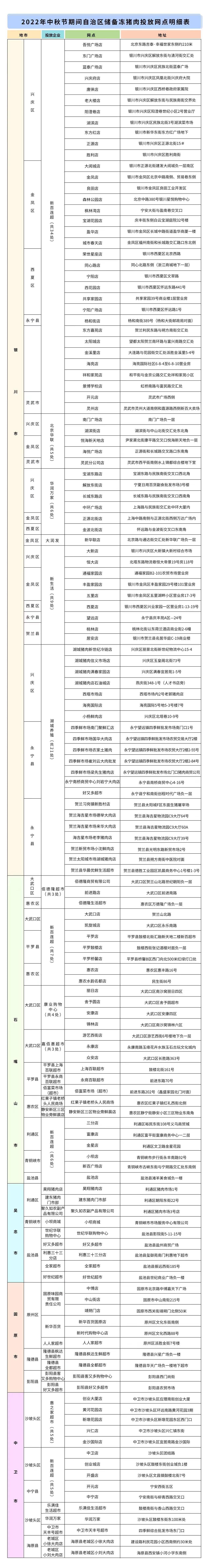 维护肉品价格稳定 宁夏计划在中秋节期间向全区居民集中投放储备肉