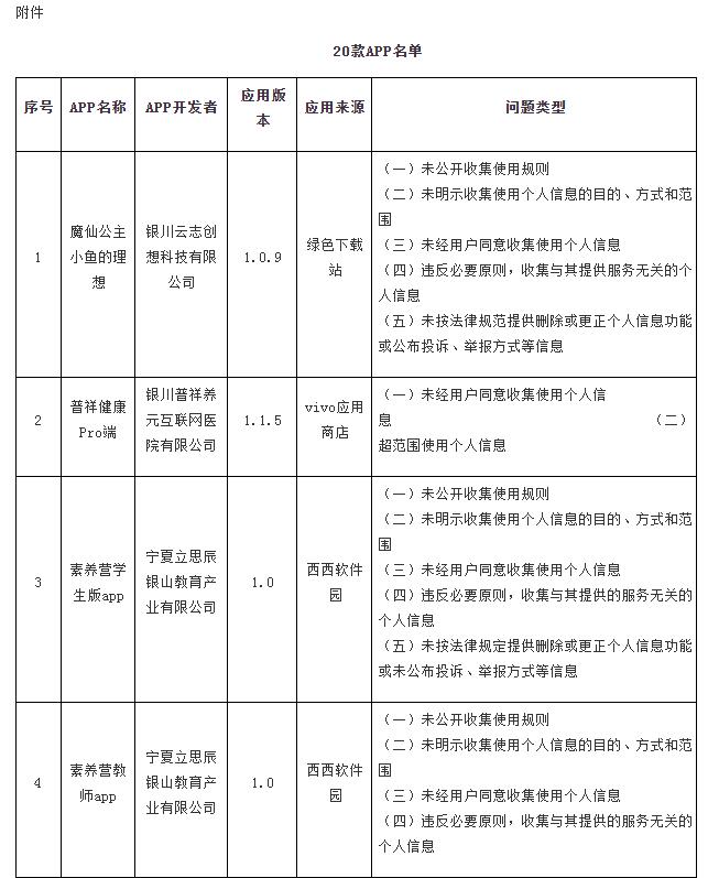 宁夏回族自治区通信管理局 宁夏回族自治区互联网信息办公室关于清退宁夏属地僵尸类APP的通告