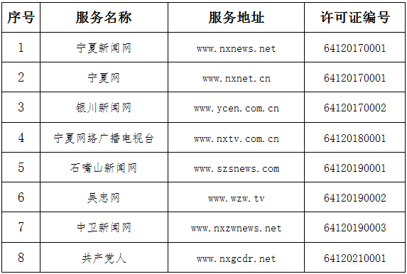 宁夏回族自治区互联网新闻信息服务单位许可信息