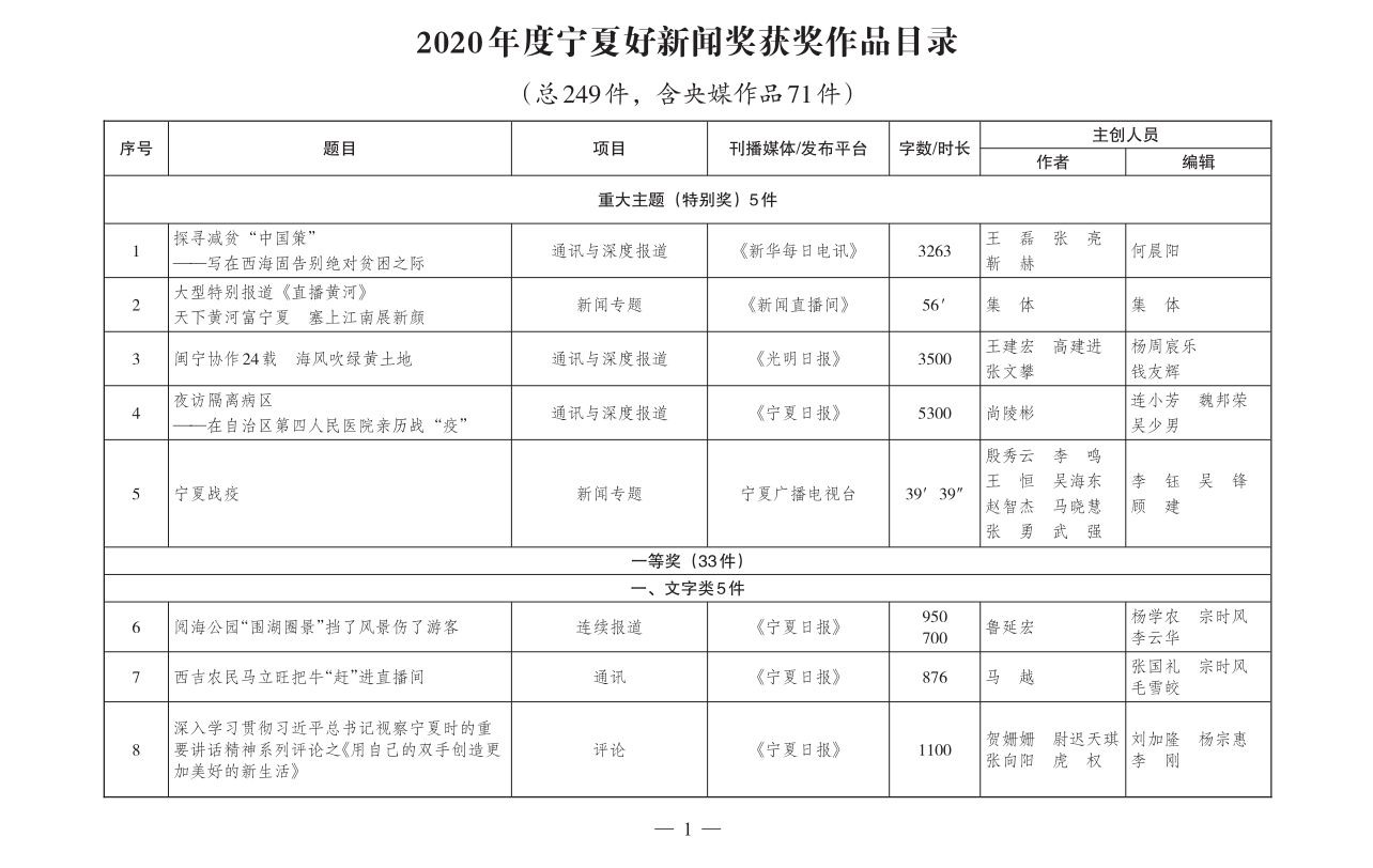 2020年度宁夏好新闻奖获奖作品目录