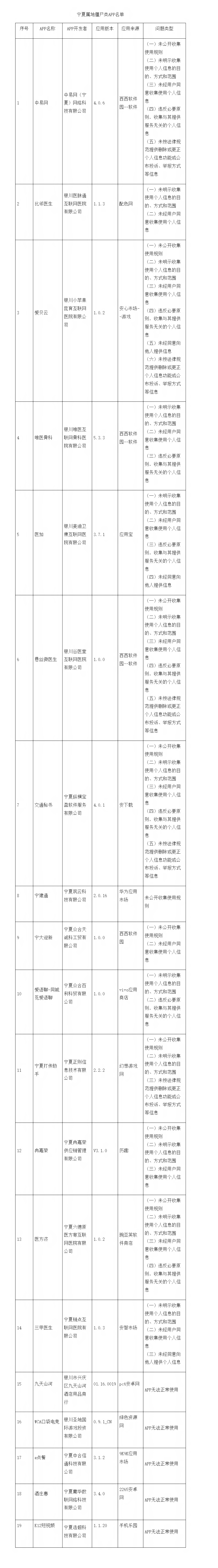 关于清退宁夏属地僵尸类APP的通告