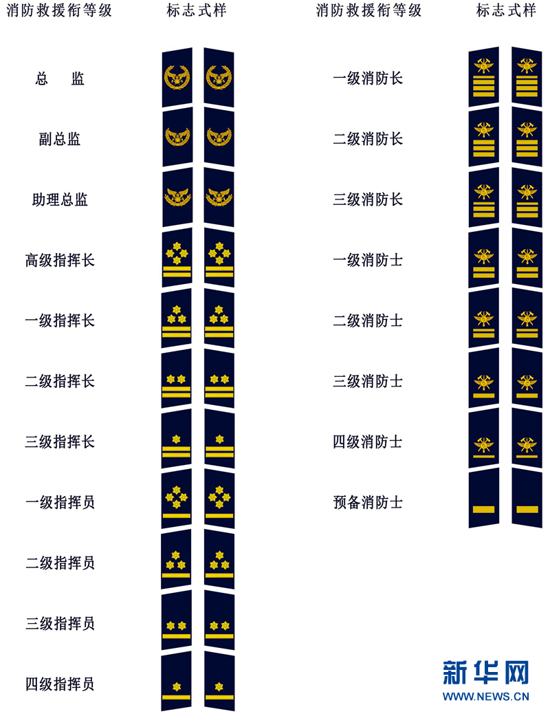 中华人民共和国消防救援衔标志式样和佩带办法
