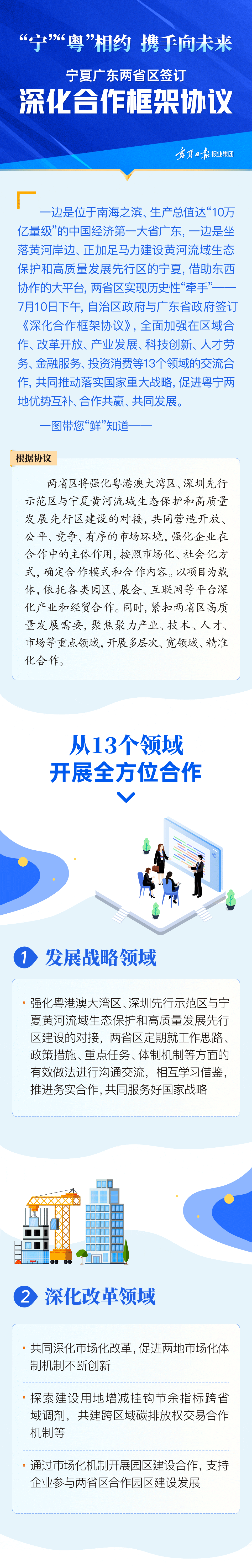 “宁”“粤”相约 携手向未来｜宁夏广东两省区签订深化合作框架协议——从13个领域开展全方位合作