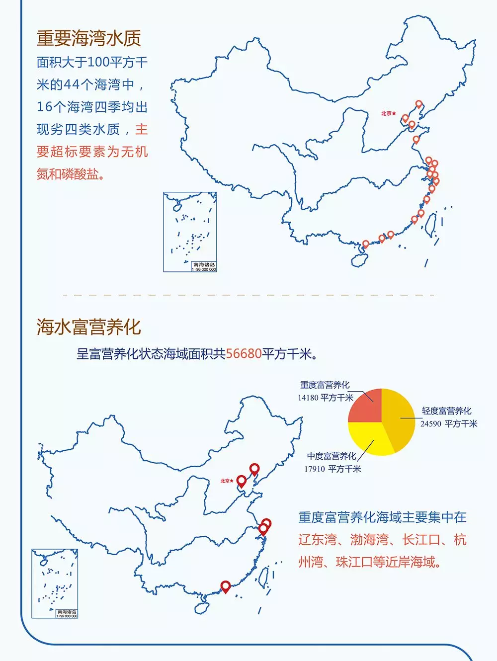 图解| 2018中国海洋生态环境状况公报